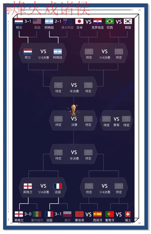 世界杯预测分析最佳 世界杯预测分析最佳