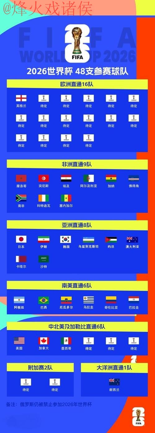 2026世界杯滚球排行官方 2026世界杯滚球排行官方
