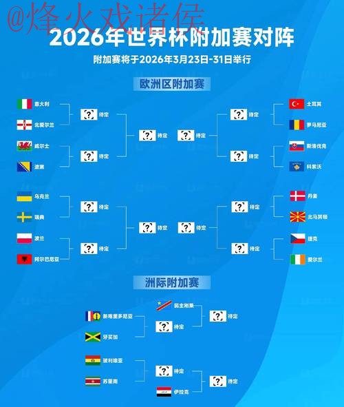 2026世界杯滚球排行