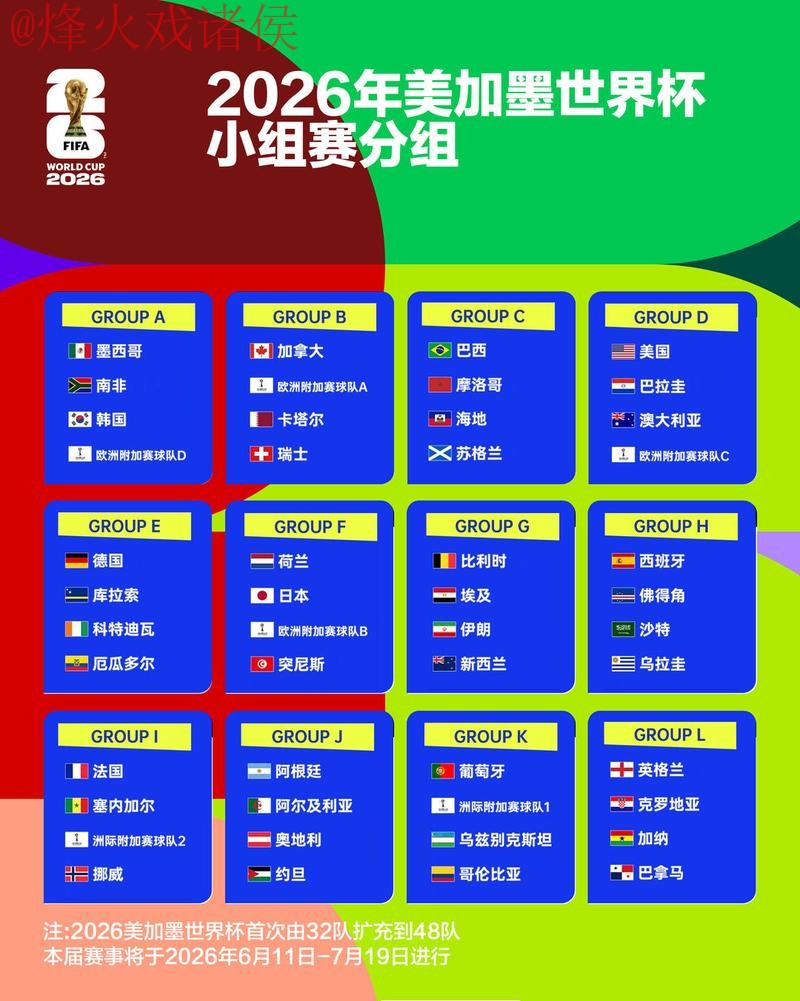 2026世界杯盘口分析